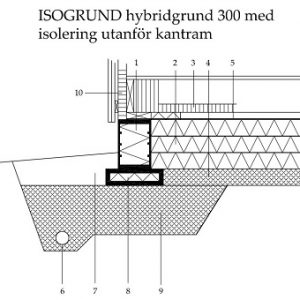 Attefallshus konstruktionsritning