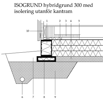 attefallshus konstruktionsritning