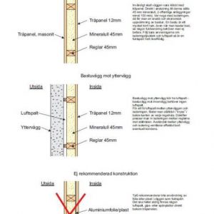 Bastuvägg konstruktion