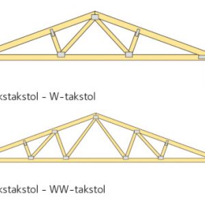 Bygga enkel takstol