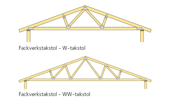 bygga enkel takstol