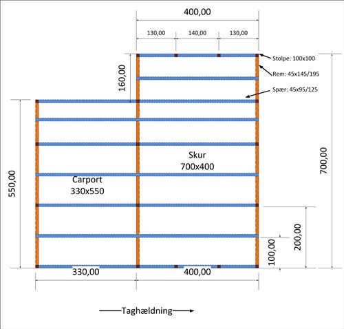 dimensionering carport