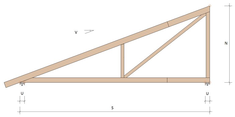 dimensionering pulpettak