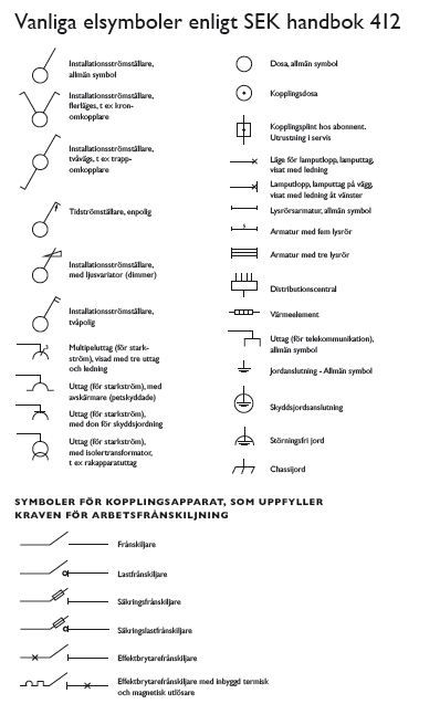 elsymboler på ritning