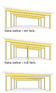 Konstruktionsritning pulpettak