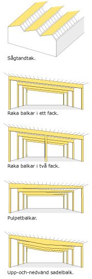 konstruktionsritning pulpettak