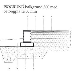 Konstruktionsritningar attefallshus