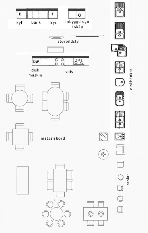 planritning symboler