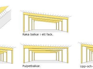 Pulpettak konstruktion