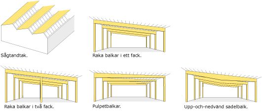 pulpettak konstruktion