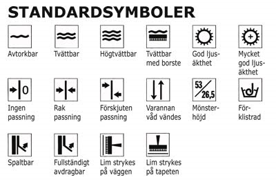 ritningssymboler el symboler