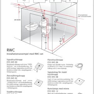 Rwc mått