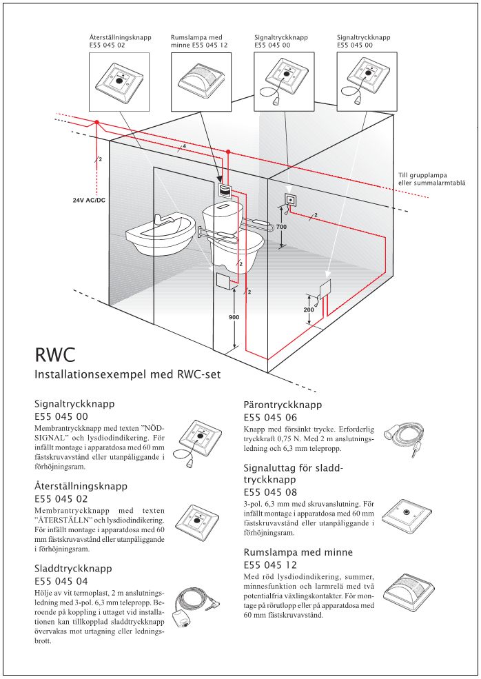 rwc mått