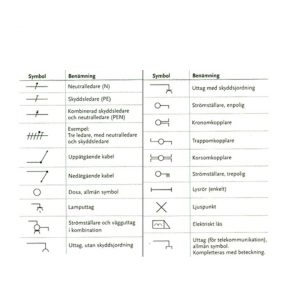 Symboler elritning hus